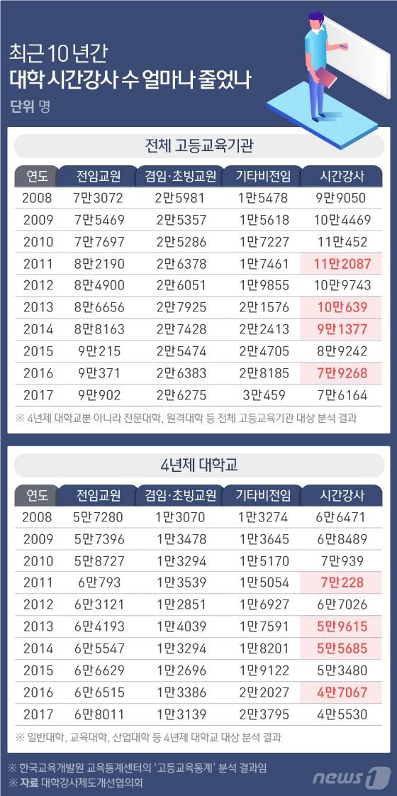본문 이미지 - ⓒ News1 방은영 디자이너