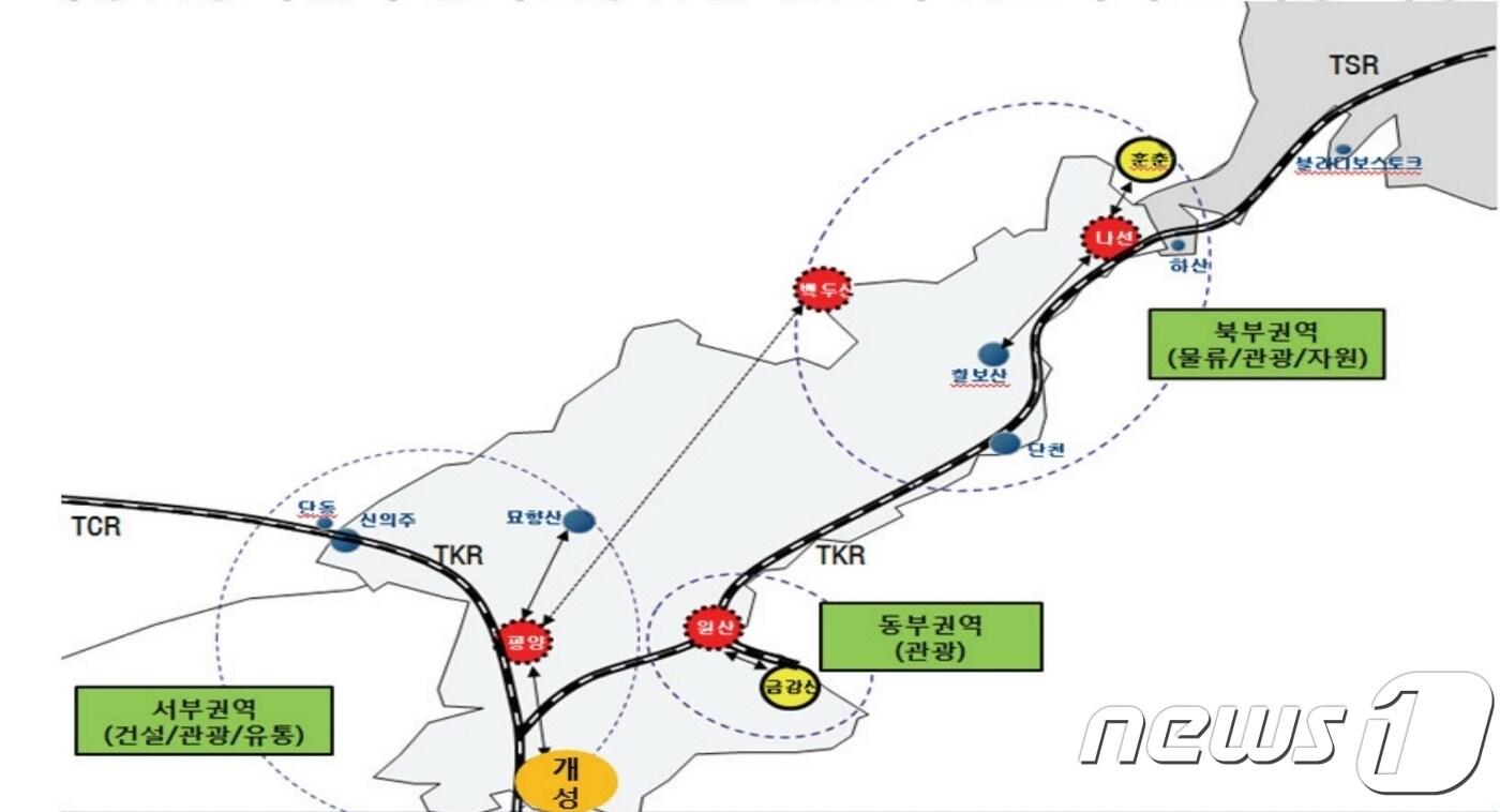 본문 이미지 - 개성관광비전 (제공 박현선 이화여대 교수)ⓒ News1
