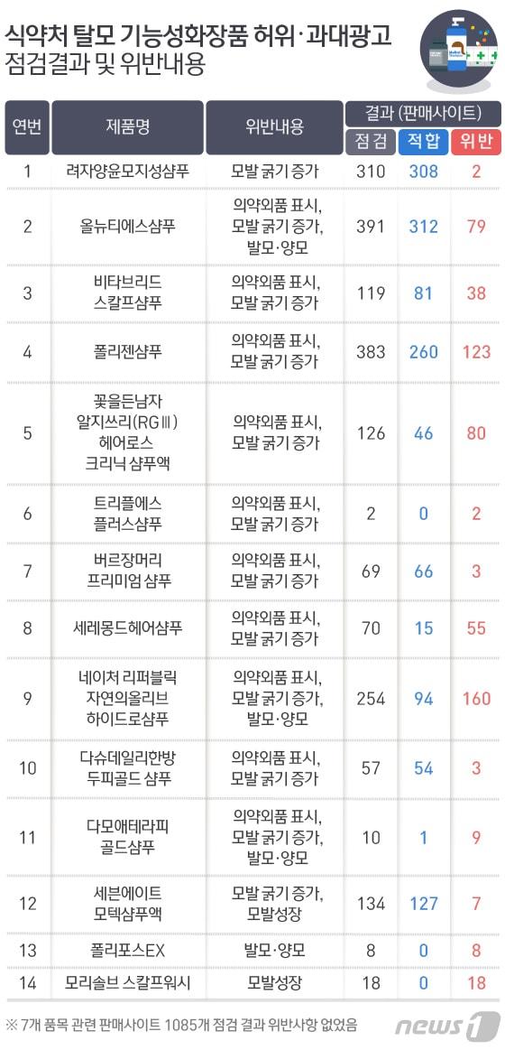 본문 이미지 - ⓒ News1 방은영 디자이너