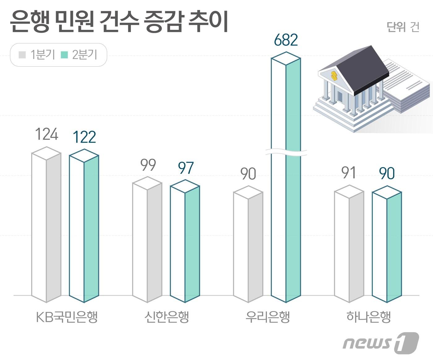 본문 이미지 - ⓒ News1 최수아 디자이너
