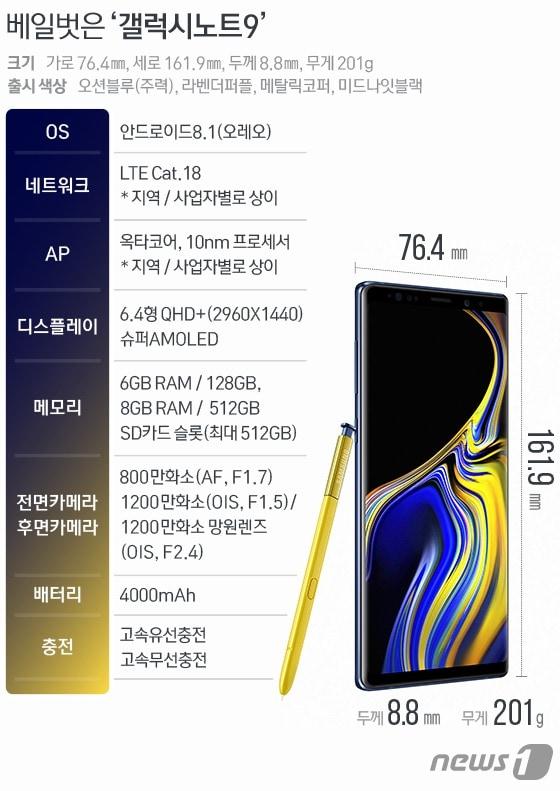 본문 이미지 - ⓒ News1 방은영 디자이너