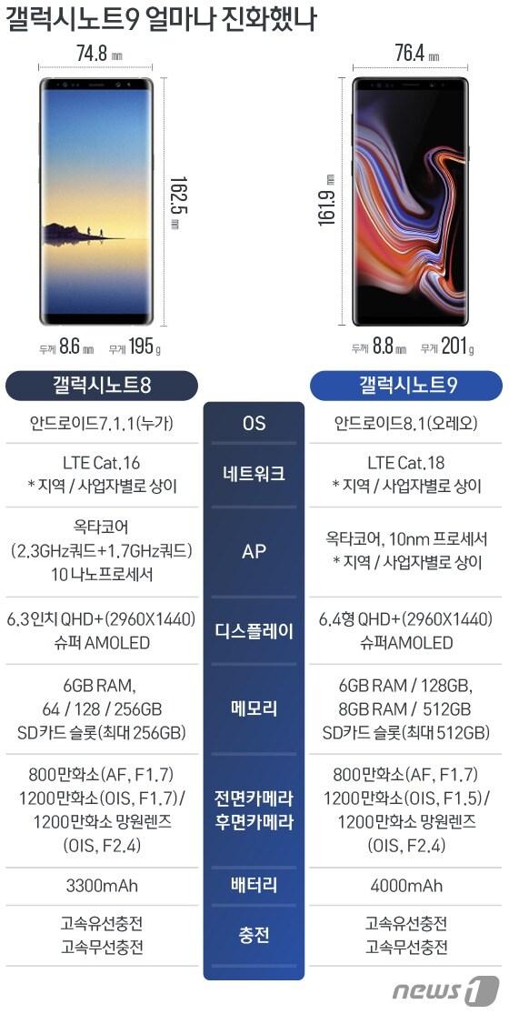 본문 이미지 - ⓒ News1 방은영 디자이너