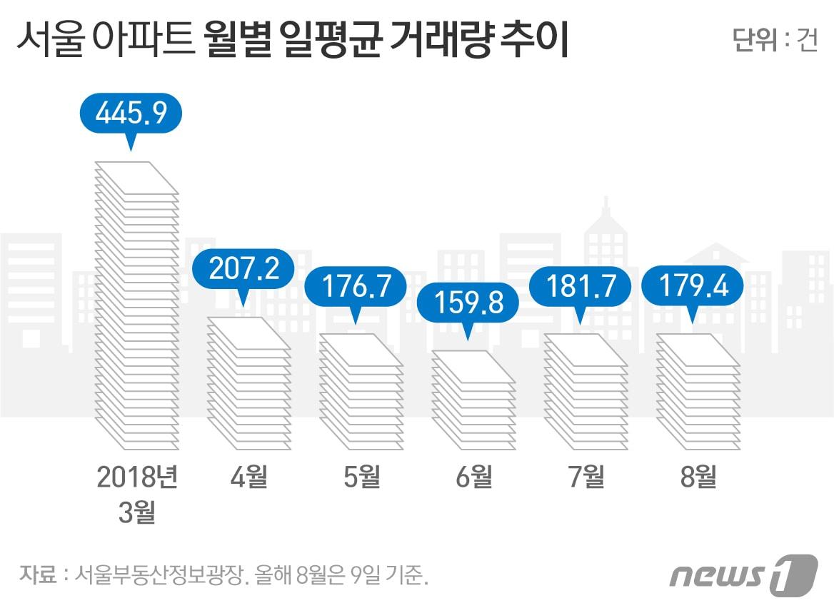 본문 이미지 - ⓒ News1 이은주 디자이너