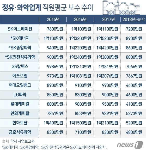 본문 이미지 - ⓒ News1 김일환 디자이너