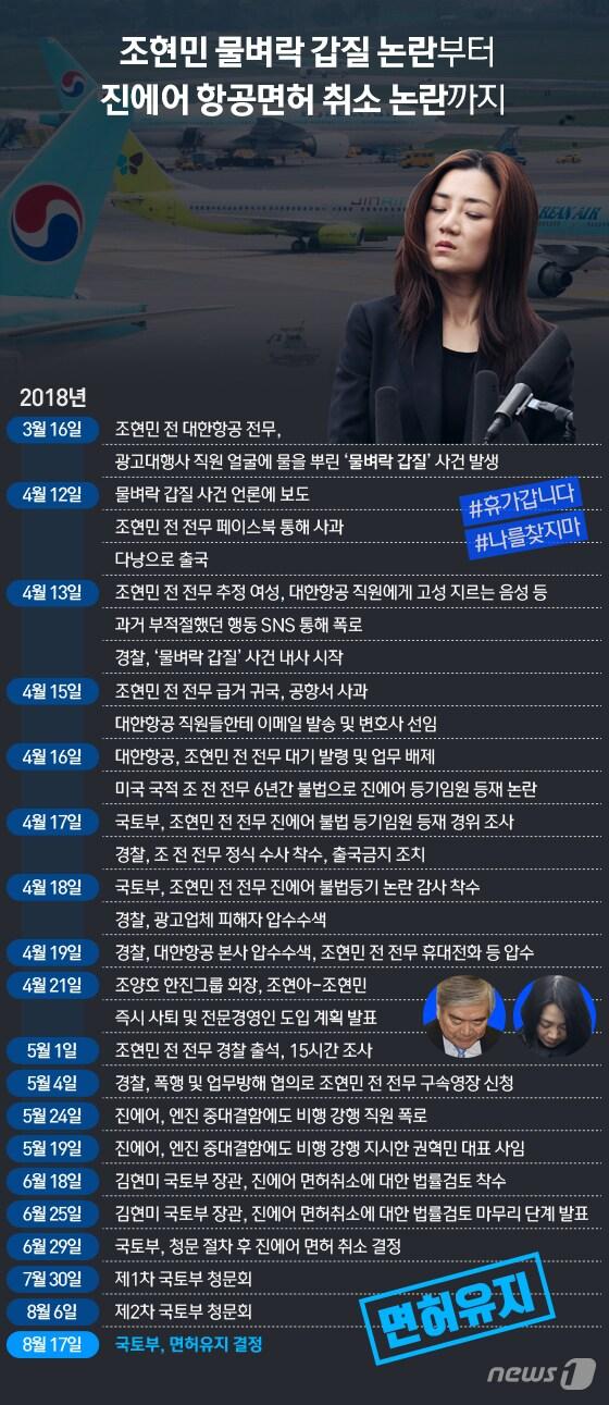 본문 이미지 - 그래픽=방은영 디자이너ⓒ News1