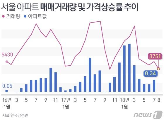본문 이미지 - ⓒ News1 방은영 디자이너