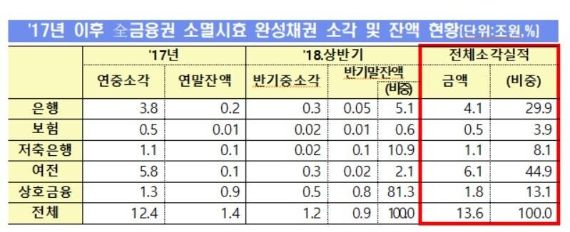 본문 이미지 - (금융감독원 제공) ⓒ News1