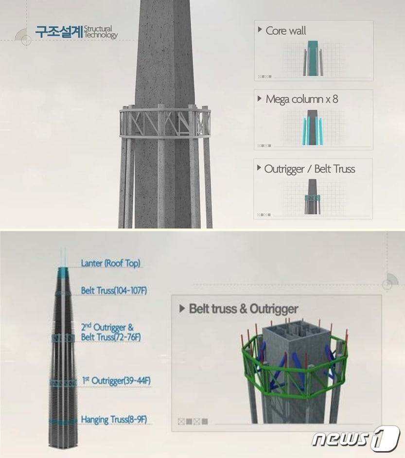 본문 이미지 - 롯데월드타워의 뼈대 역할 코어월, 메가컬럼, 벨트트러스, 아웃리거 개념도ⓒ News1