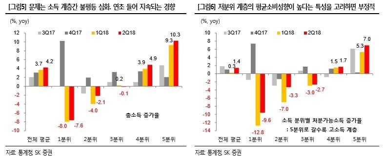 본문 이미지 - 출처 = SK증권 보고서. ⓒ News1