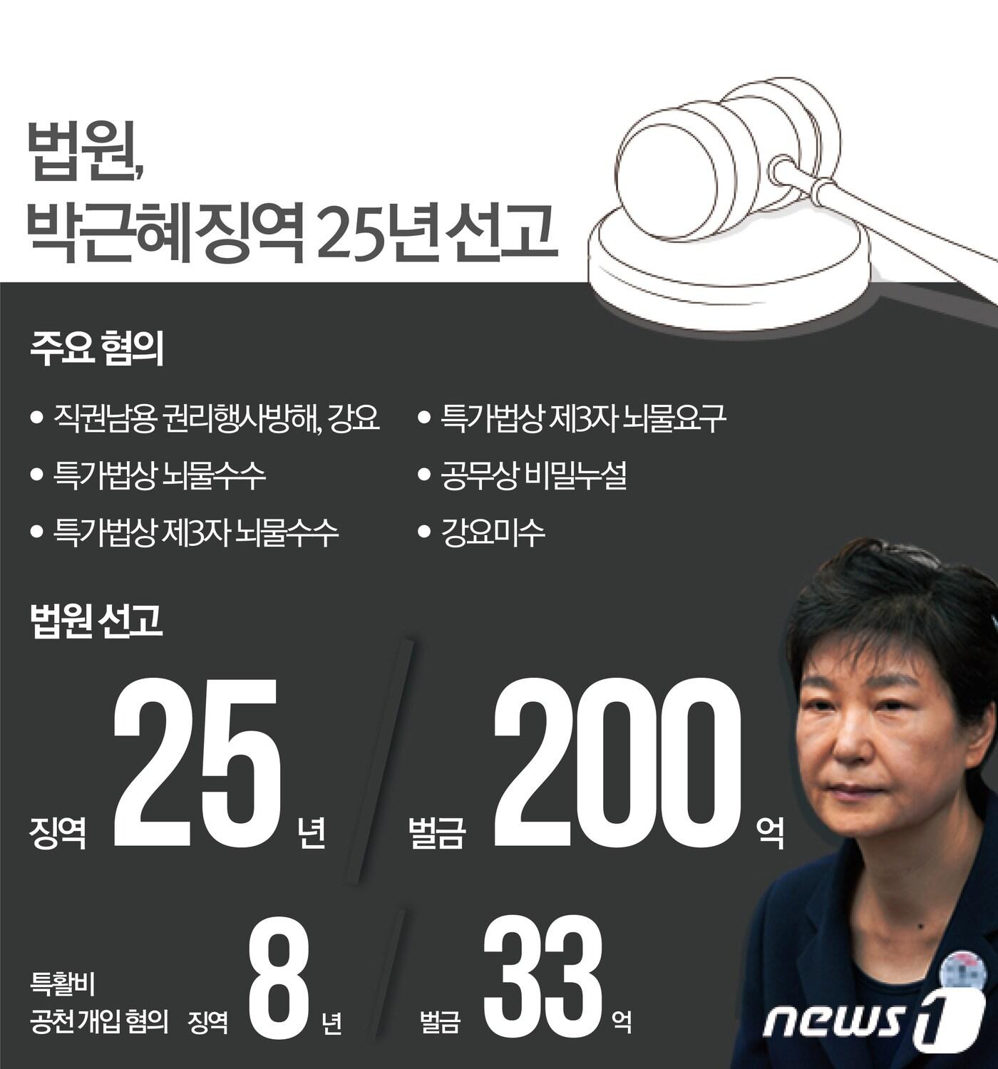 본문 이미지 - ⓒ News1 최수아 디자이너