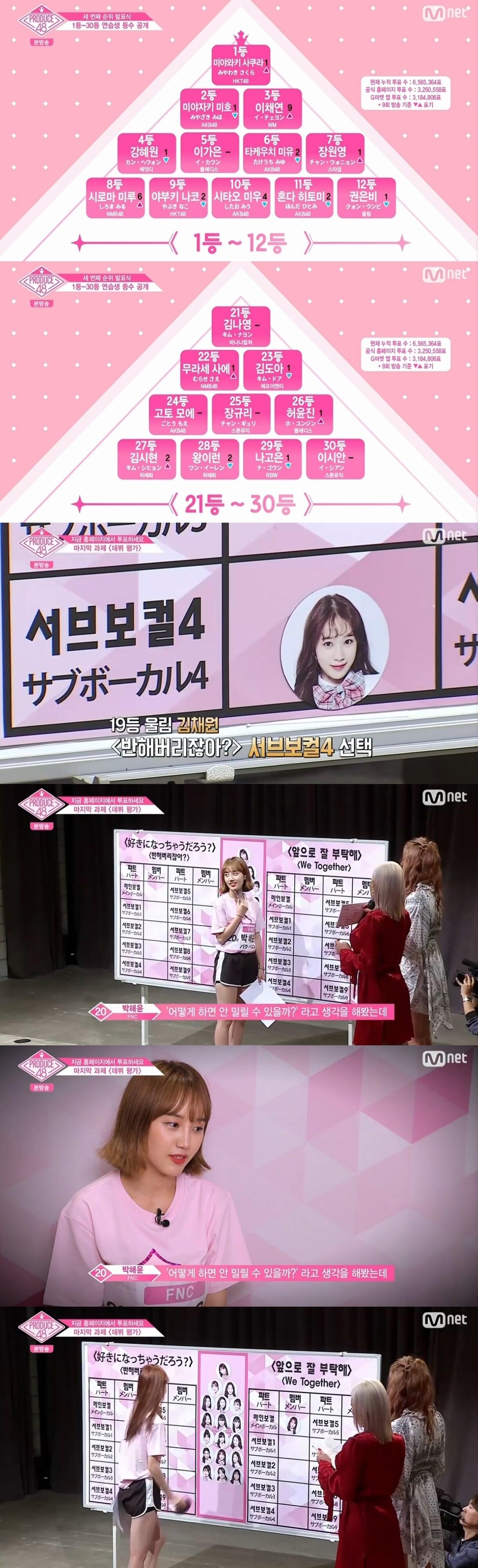 본문 이미지 - Mnet '프로듀스48' 캡처ⓒ News1