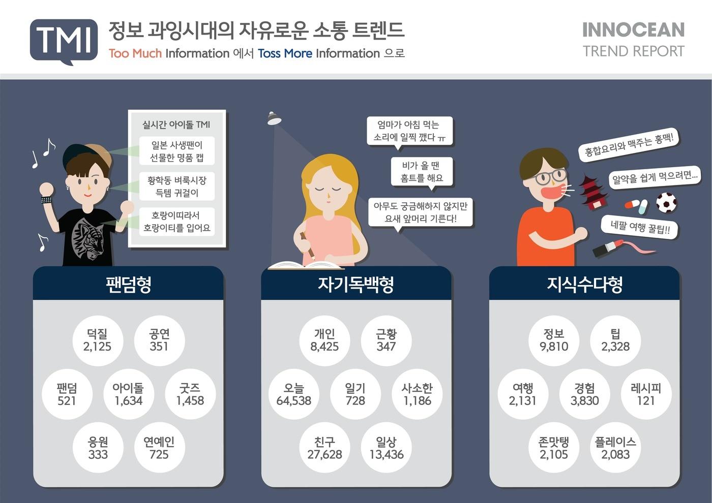 본문 이미지 - 이노션 인포그래픽. ⓒ News1