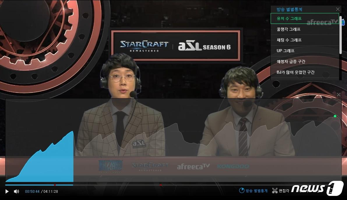 본문 이미지 - (아프리카TV 제공)ⓒ News1