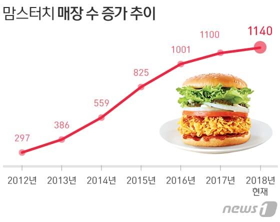 본문 이미지 - ⓒ News1 방은영 디자이너