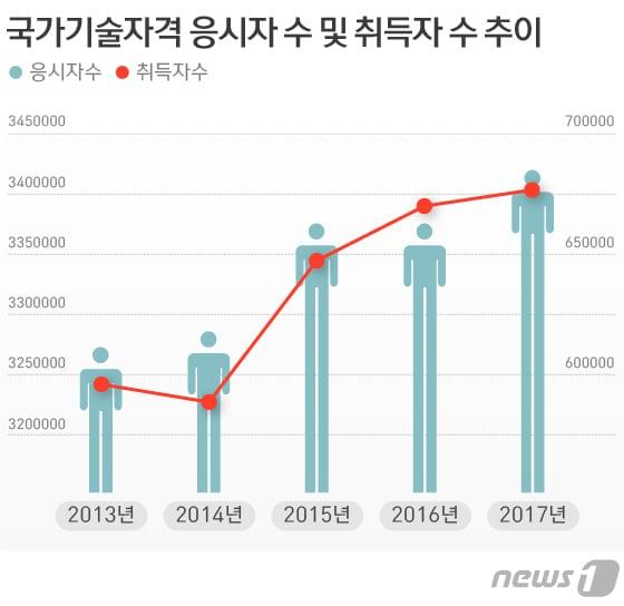 본문 이미지 - ⓒ News1 방은영 디자이너