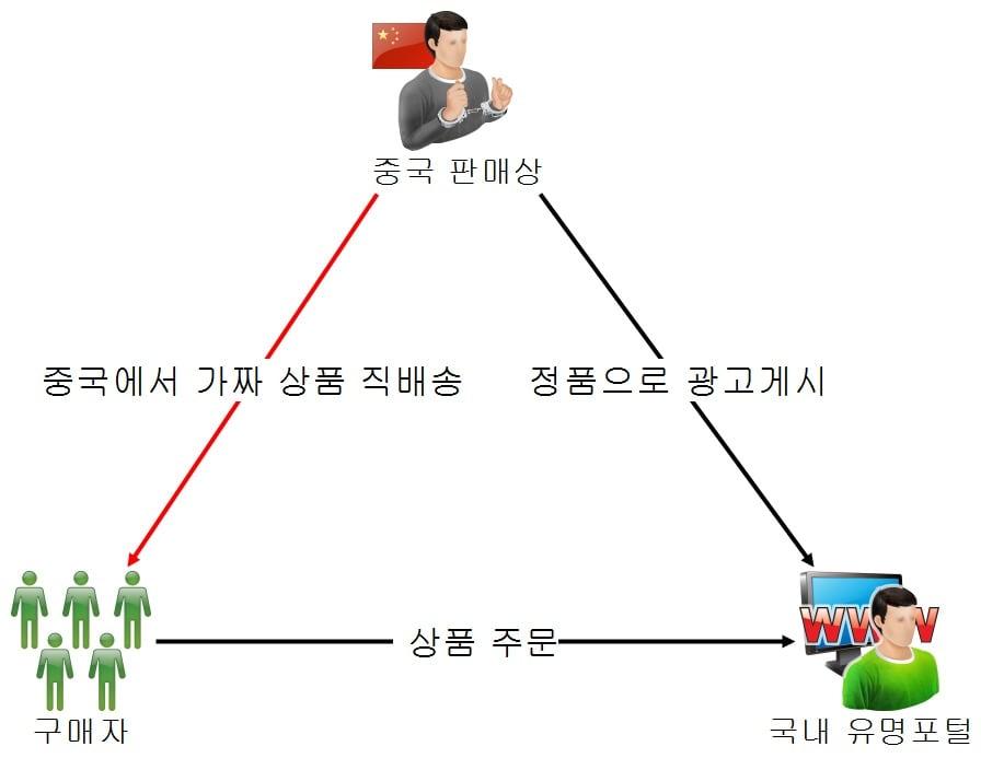 본문 이미지 - ⓒ News1