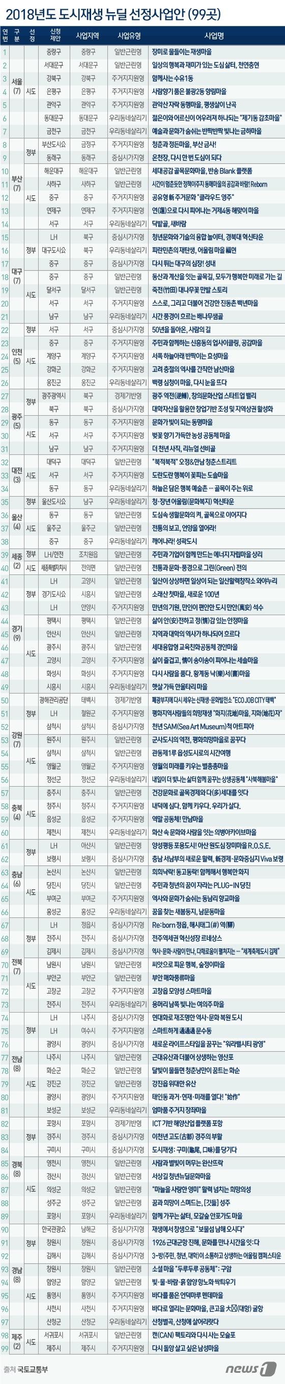 본문 이미지 - ⓒ News1 김일환 디자이너