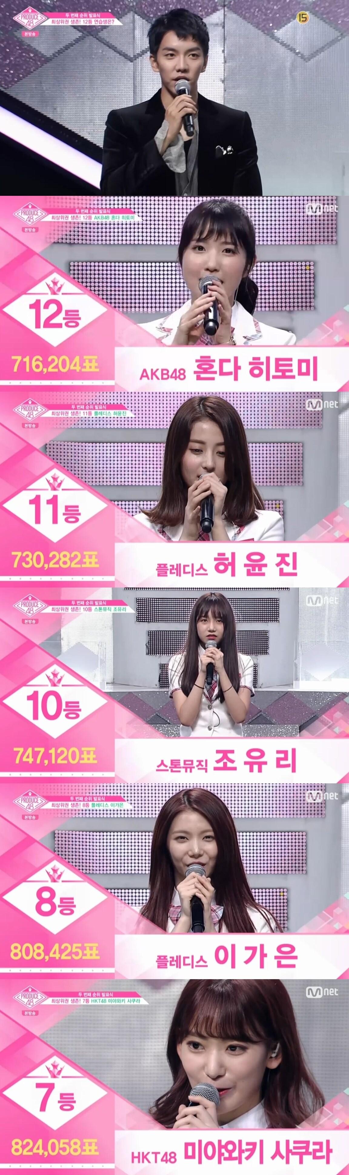 본문 이미지 - Mnet '프로듀스48' 캡처ⓒ News1