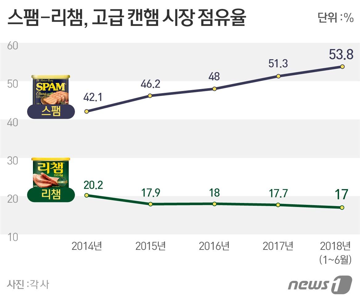 본문 이미지 - ⓒ News1 이은주 디자이너