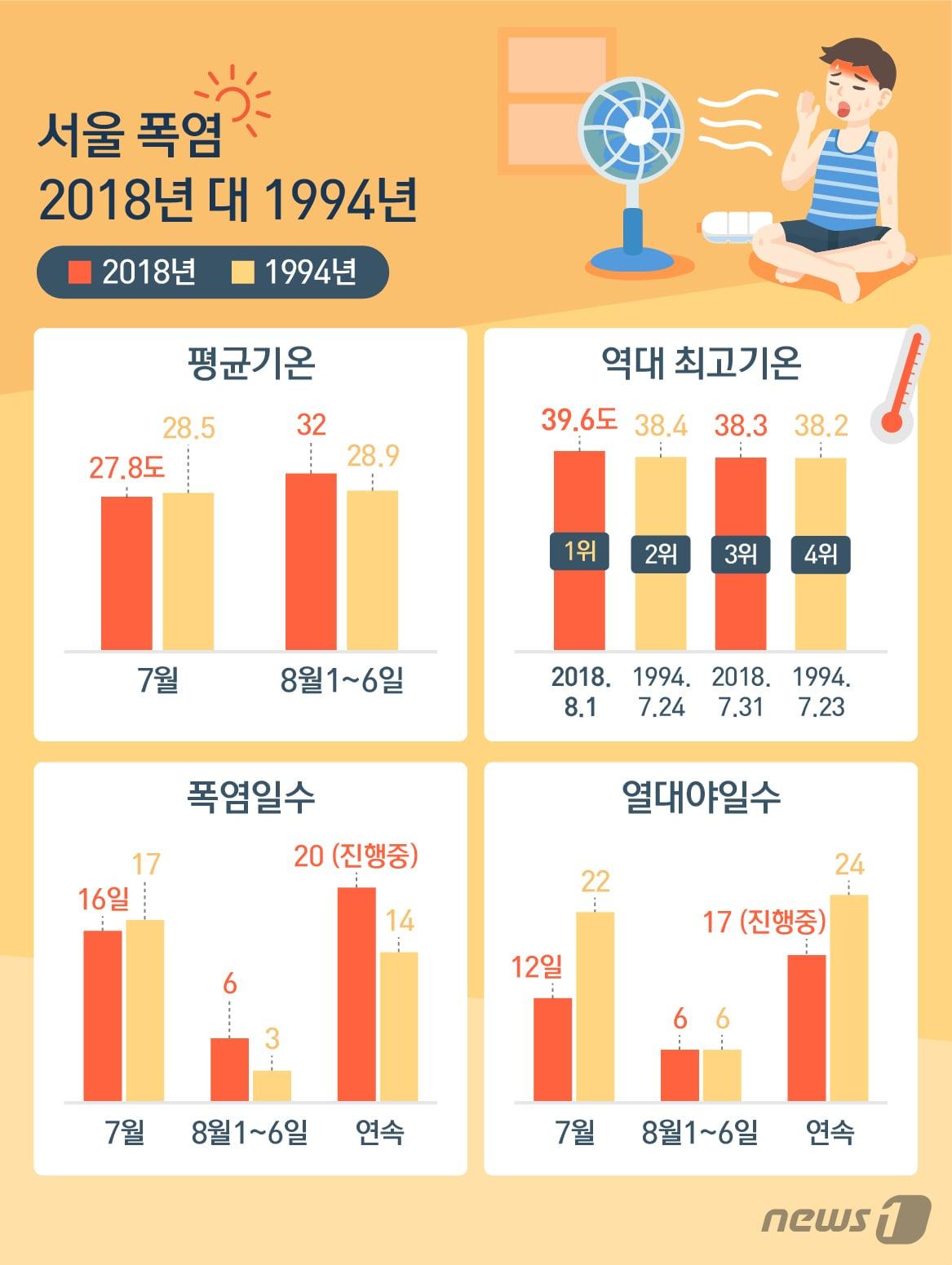 본문 이미지 - ⓒ News1 이은주 디자이너