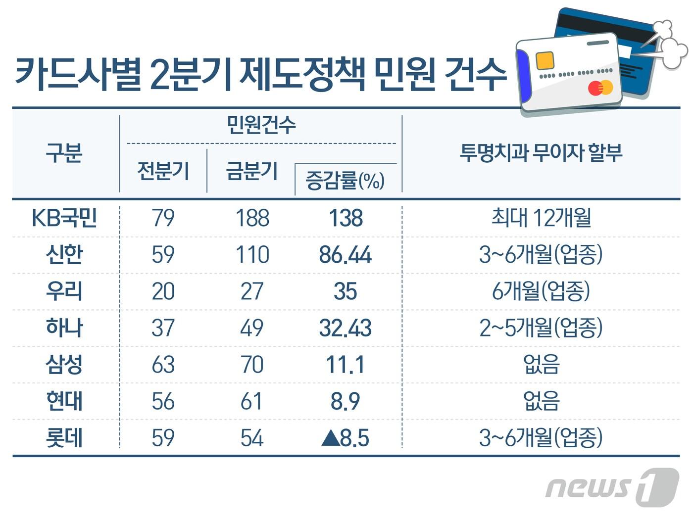 본문 이미지 - ⓒ News1 최수아 디자이너