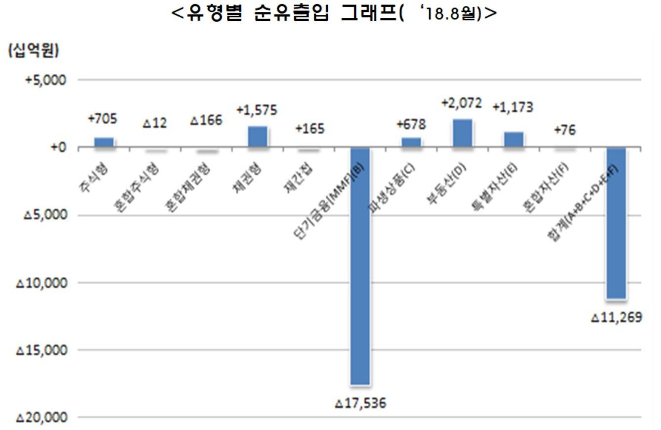 본문 이미지 - <자료=한국금융투자협회>ⓒ News1