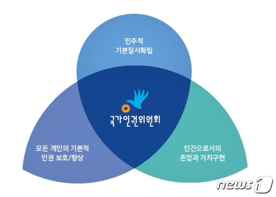 본문 이미지 - 국가인권위원회 ⓒ News1