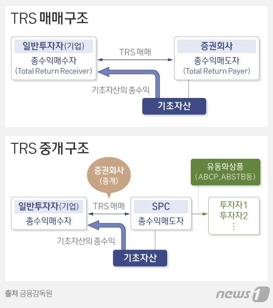 본문 이미지 - ⓒ News1 방은영 디자이너