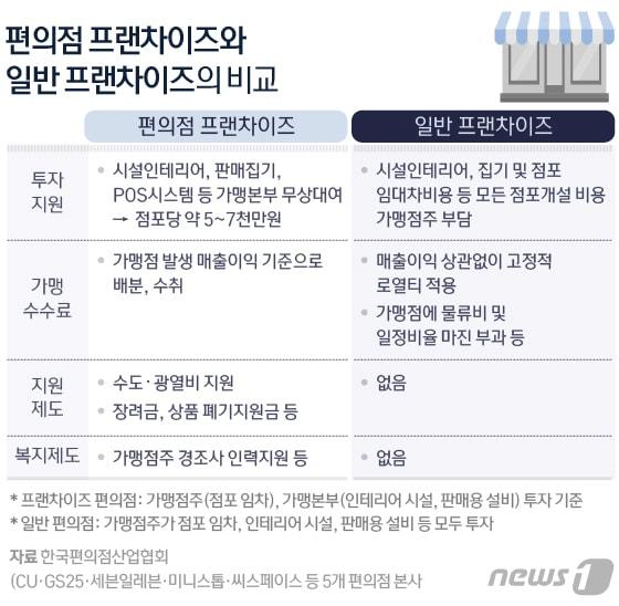 본문 이미지 - ⓒ News1 방은영 디자이너