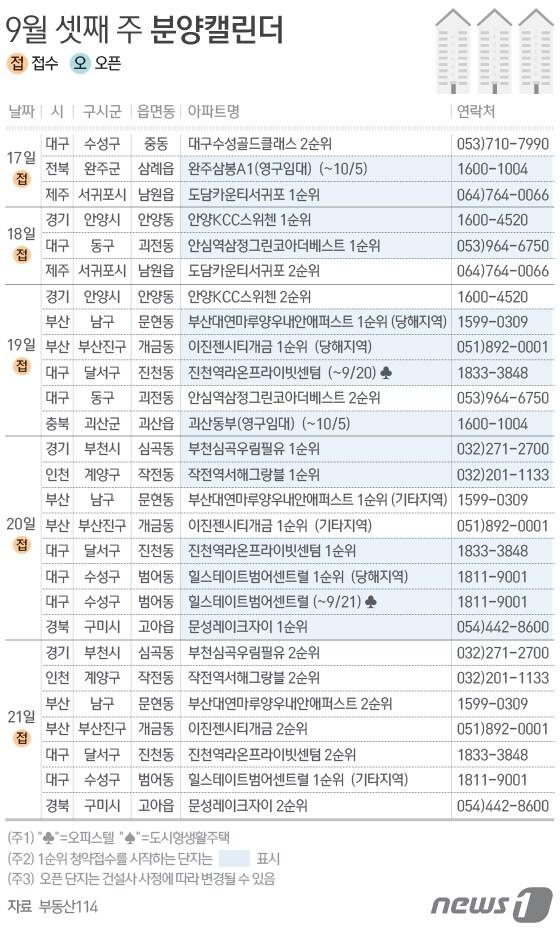 본문 이미지 - ⓒ News1 방은영 디자이너