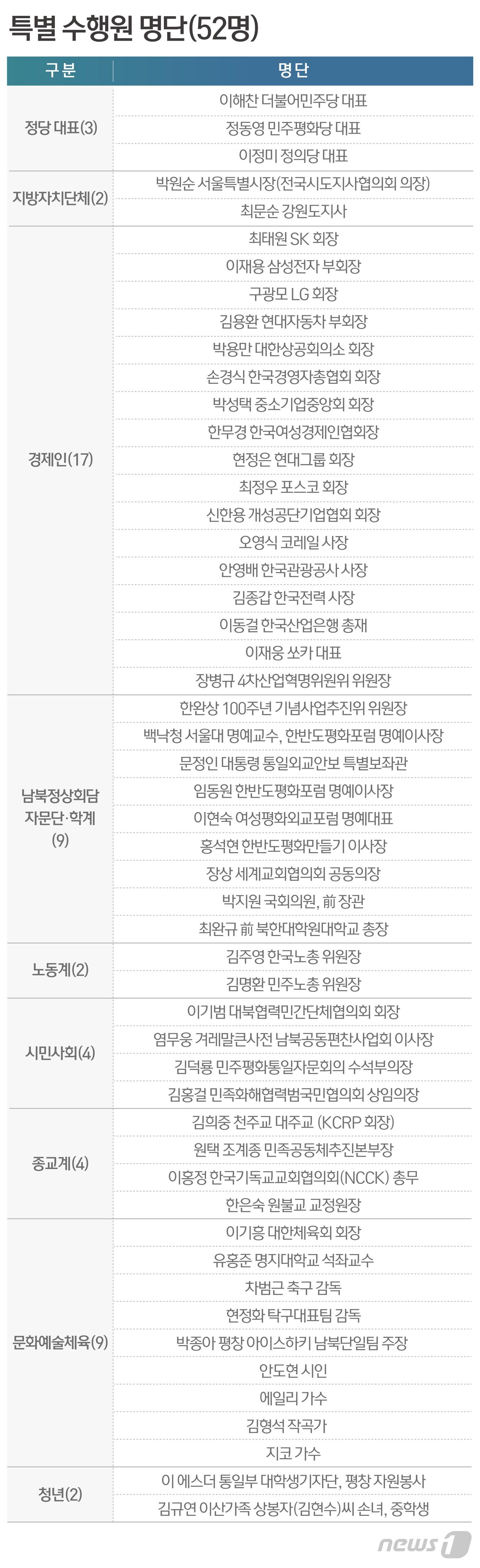 본문 이미지 - ⓒ News1 최수아 디자이너