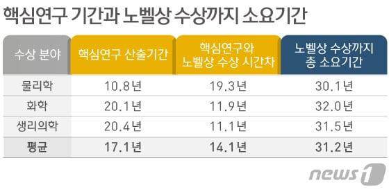 본문 이미지 - ⓒ News1 방은영 디자이너