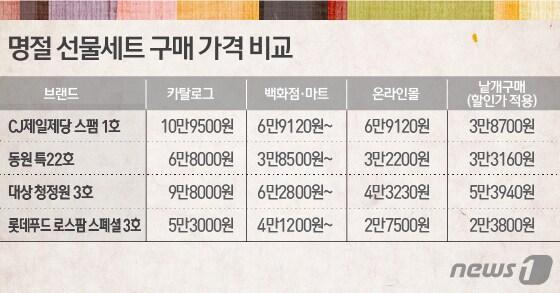 본문 이미지 - ⓒ News1 김일환 디자이너