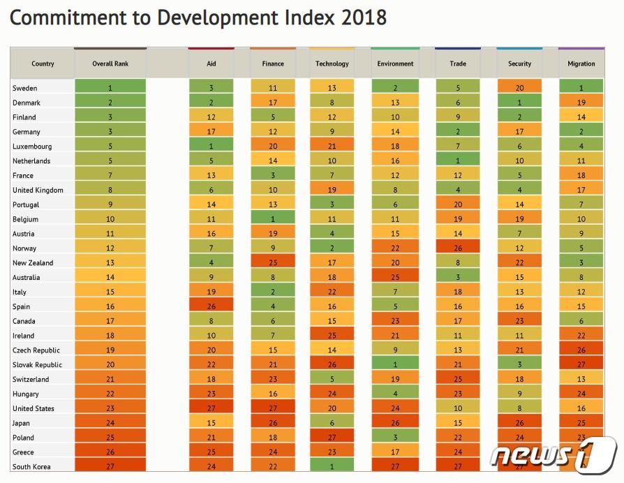 본문 이미지 - 글로벌 개발센터 갈무리 ⓒ News1