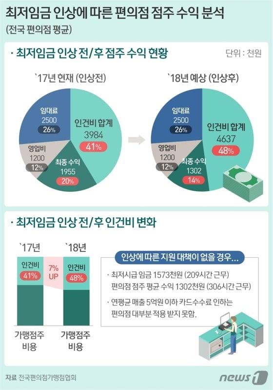 본문 이미지 - ⓒ News1 이은주 디자이너 