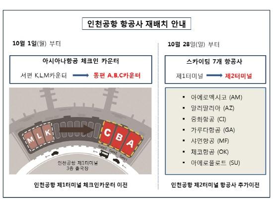 본문 이미지 - (자료제공=인천공항공사)ⓒ News1