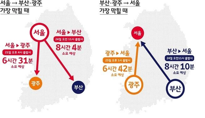 본문 이미지 - 'T맵' 빅데이터로 예상한 귀성길 막히는 시간. ⓒ News1