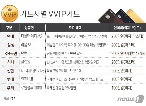 본문 이미지 - ⓒ News1 김일환 디자이너