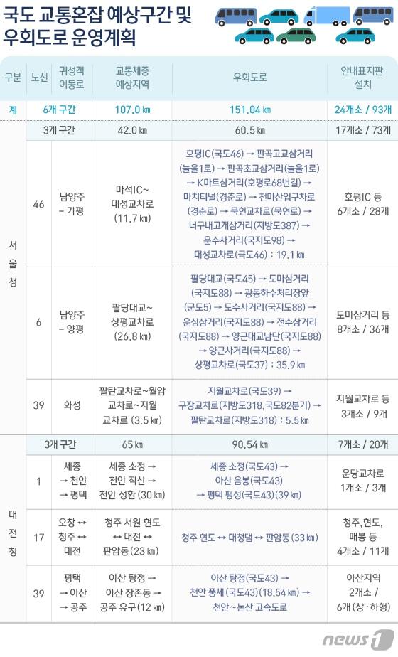 본문 이미지 - ⓒ News1 방은영 디자이너