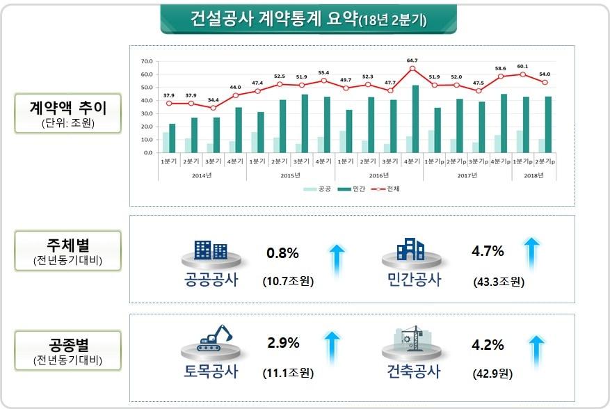 본문 이미지 - 국토교통부 제공ⓒ News1