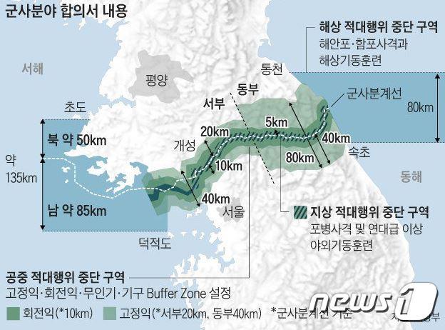 본문 이미지 - ⓒ News1
