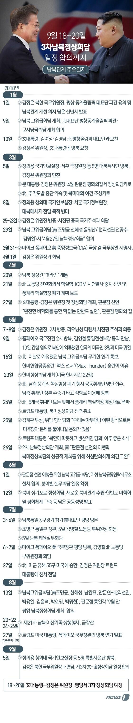 본문 이미지 - ⓒ News1 김일환 디자이너