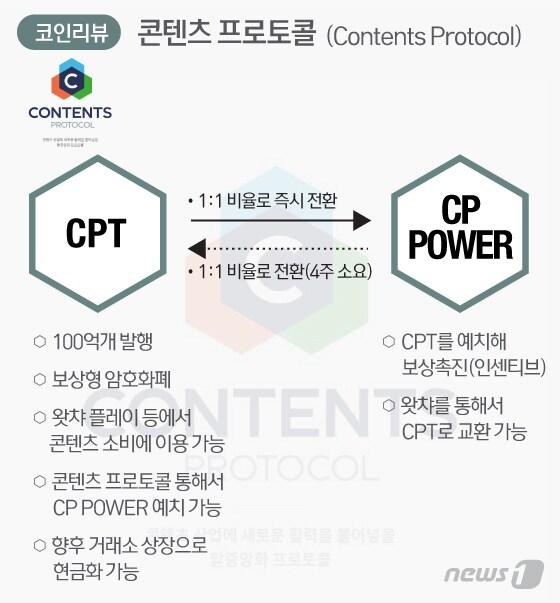 본문 이미지 - ⓒ News1 김일환 디자이너