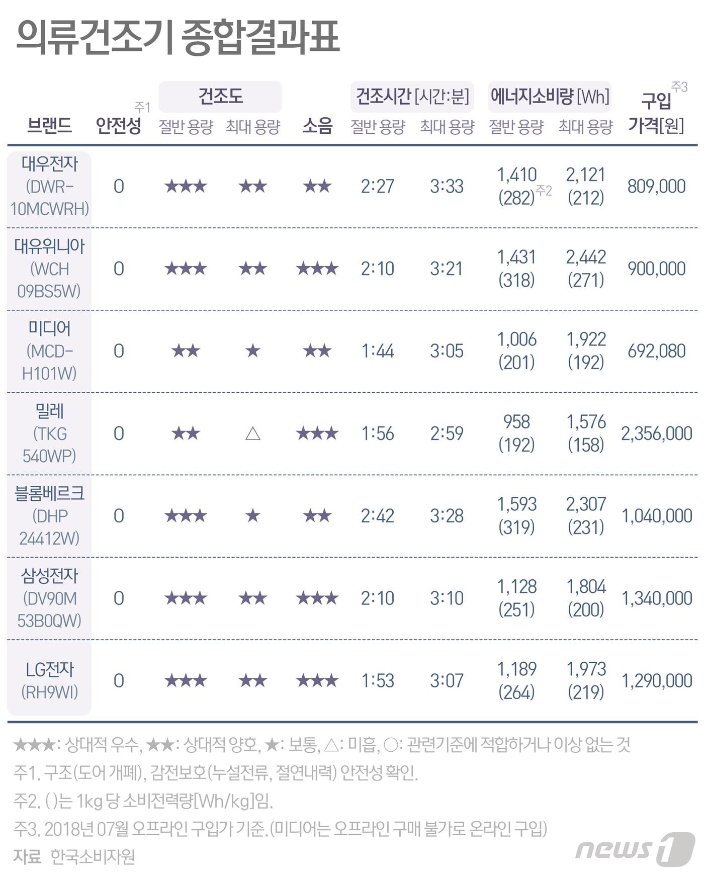 본문 이미지 - ⓒ News1 최수아 디자이너