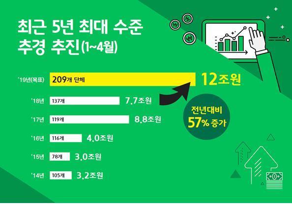 본문 이미지 - (행정안전부 제공). ⓒ News1