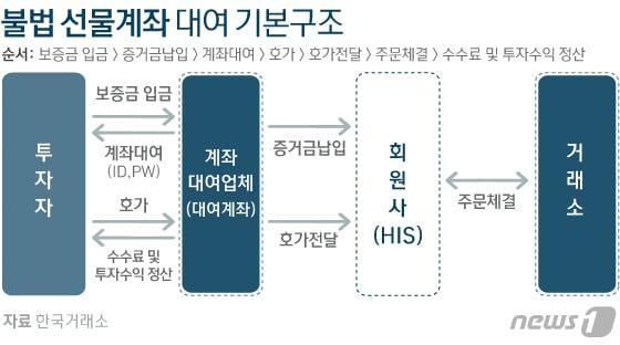 본문 이미지 - ⓒ News1 이은현 디자이너