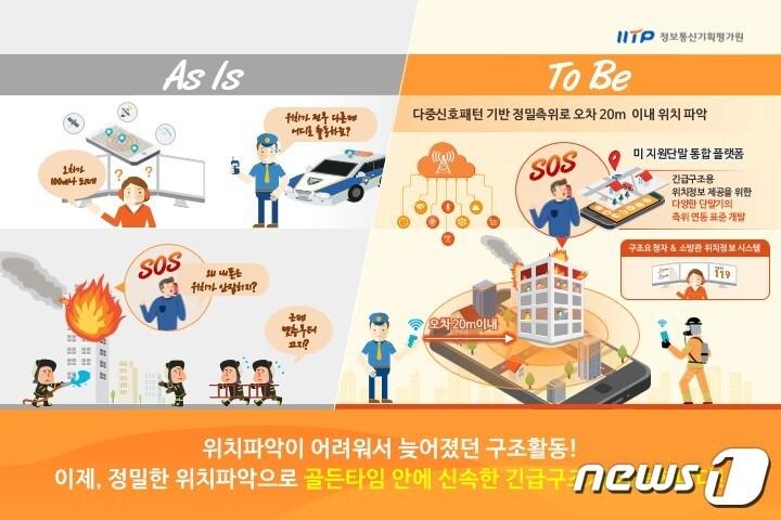 본문 이미지 - '긴급구조용 지능형 정밀측위 기술개발' 추진 (과기정통부 제공) ⓒ 뉴스1