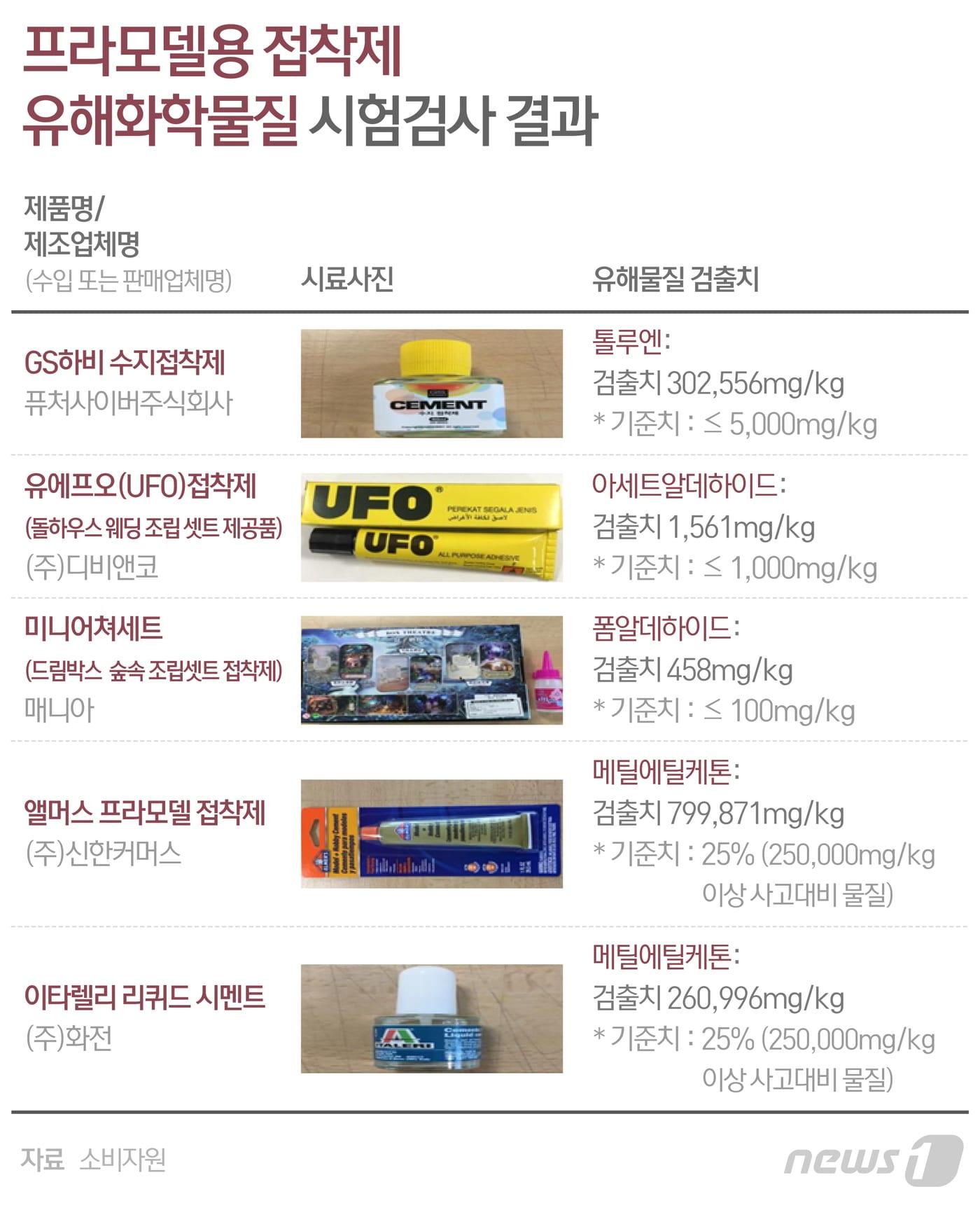 본문 이미지 - ⓒ News1 최수아 디자이너