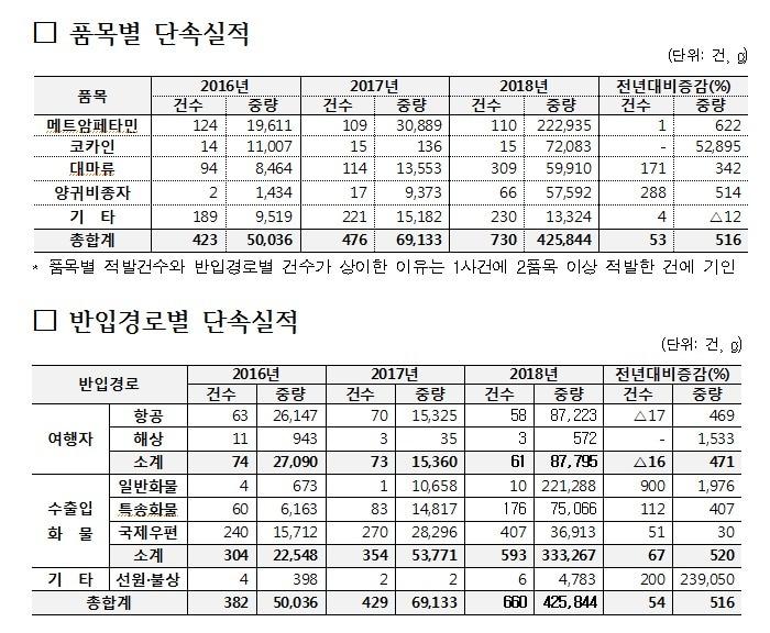 본문 이미지 - ⓒ 뉴스1