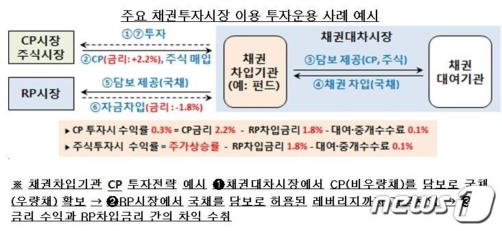 본문 이미지 - ⓒ 뉴스1